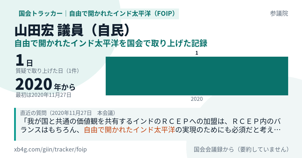 山田宏議員の記録のカード