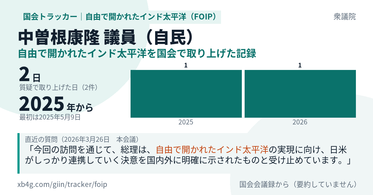 中曽根康隆議員の記録のカード