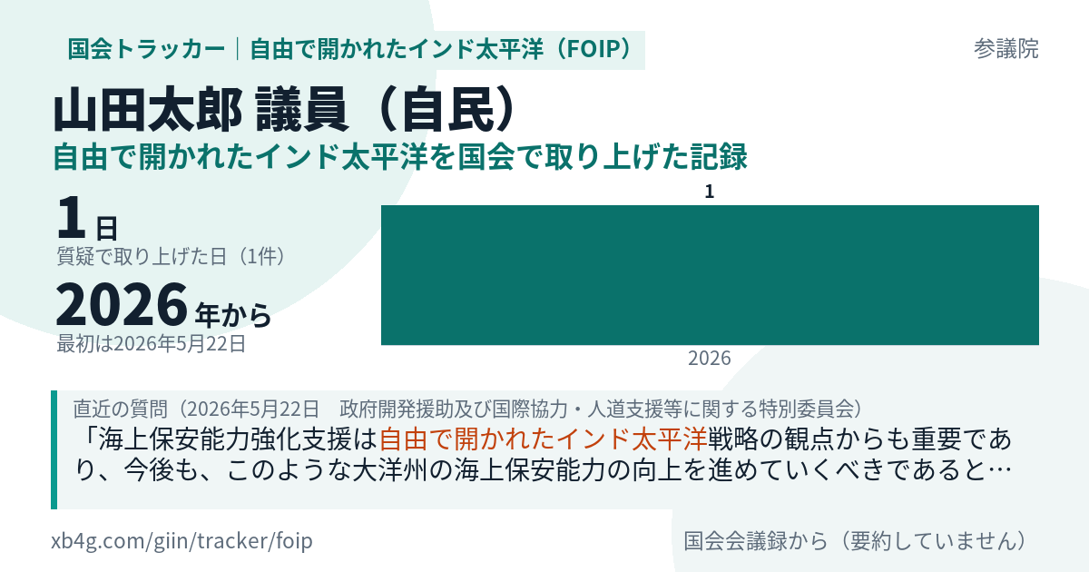 山田太郎議員の記録のカード