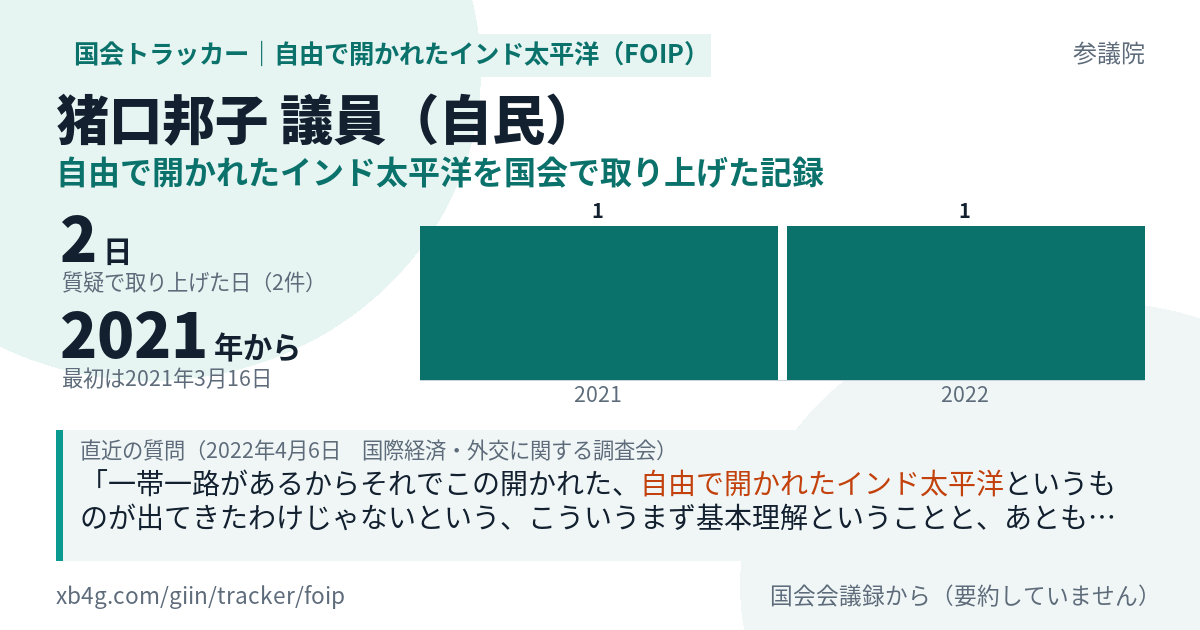 猪口邦子議員の記録のカード