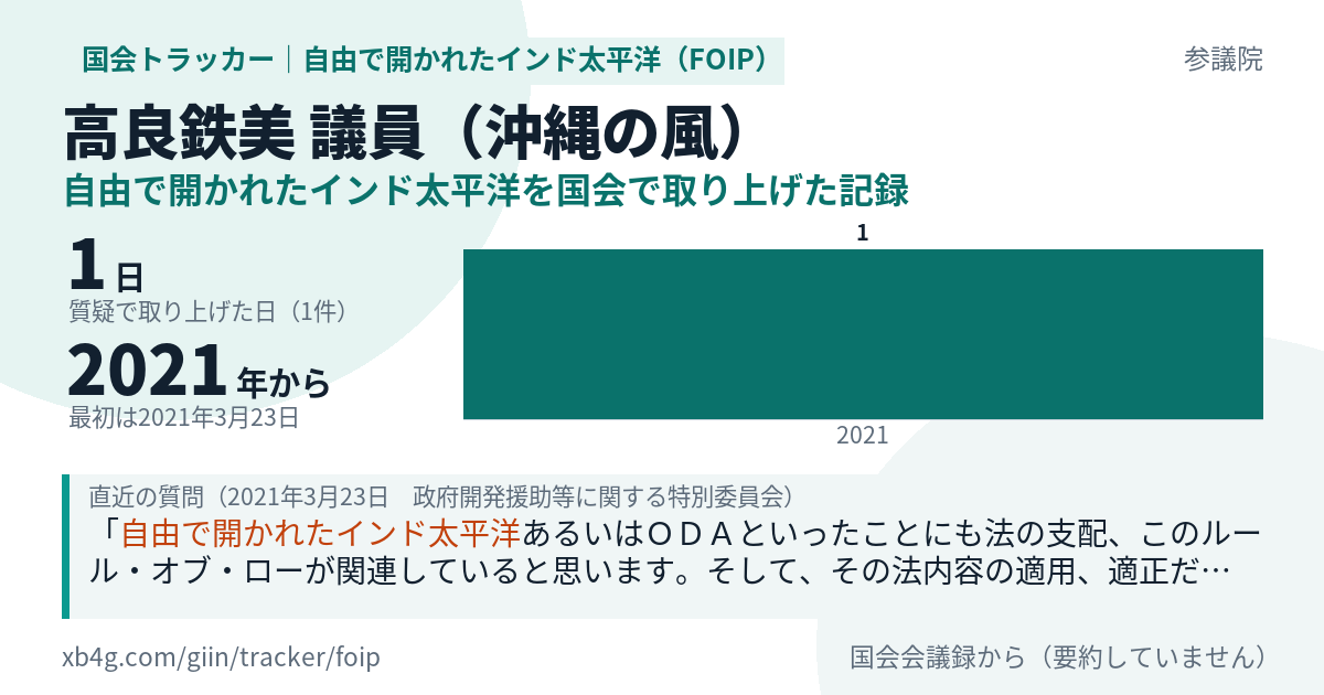 高良鉄美議員の記録のカード