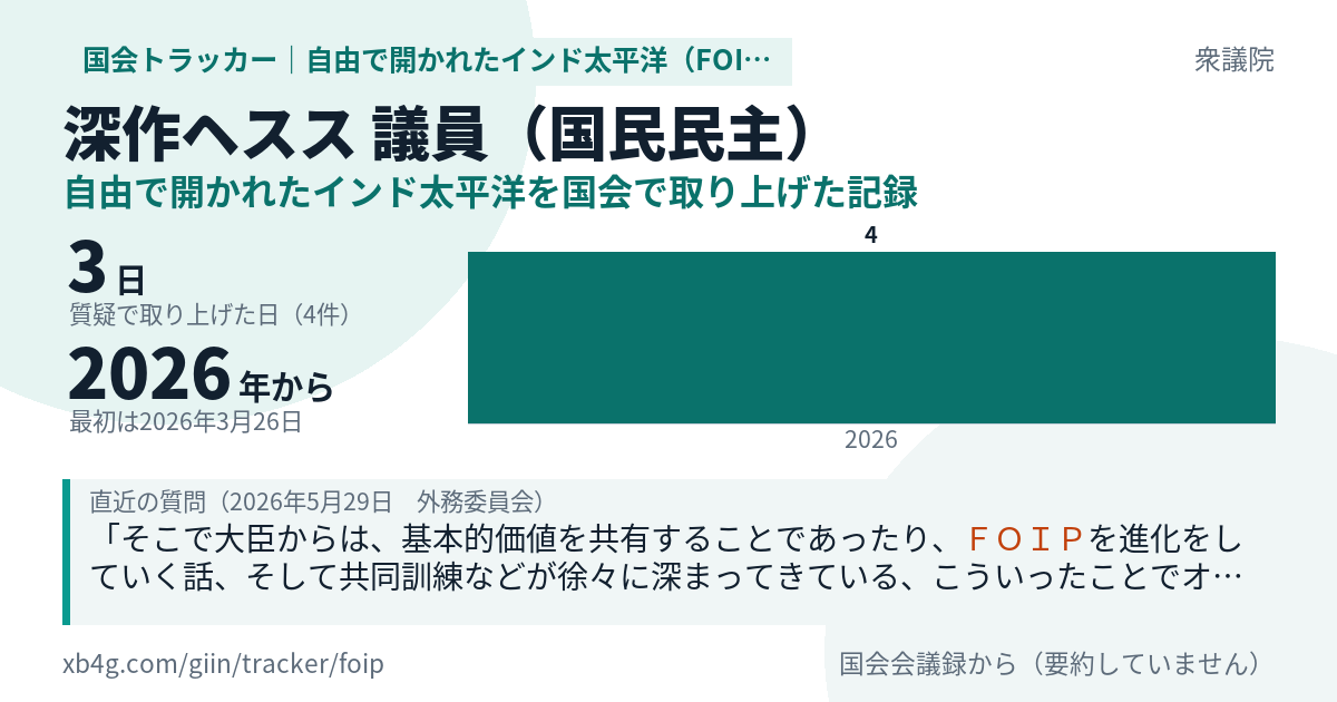 深作ヘスス議員の記録のカード