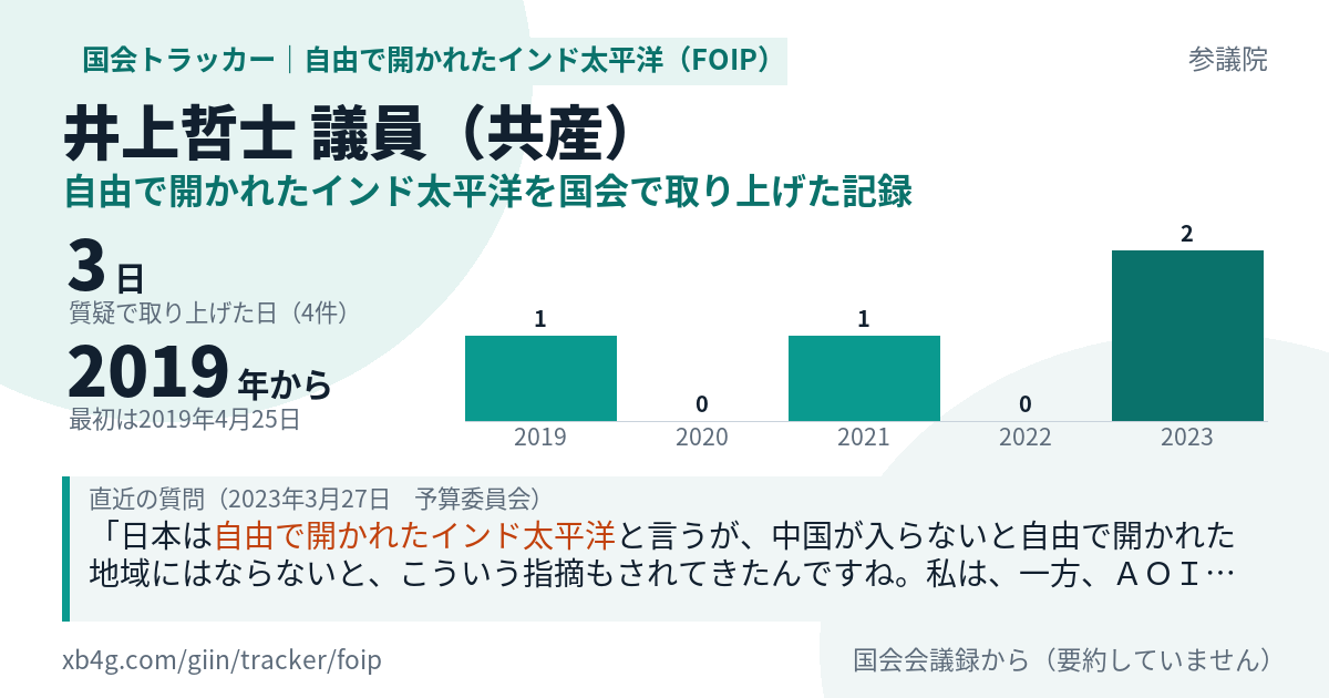 井上哲士議員の記録のカード