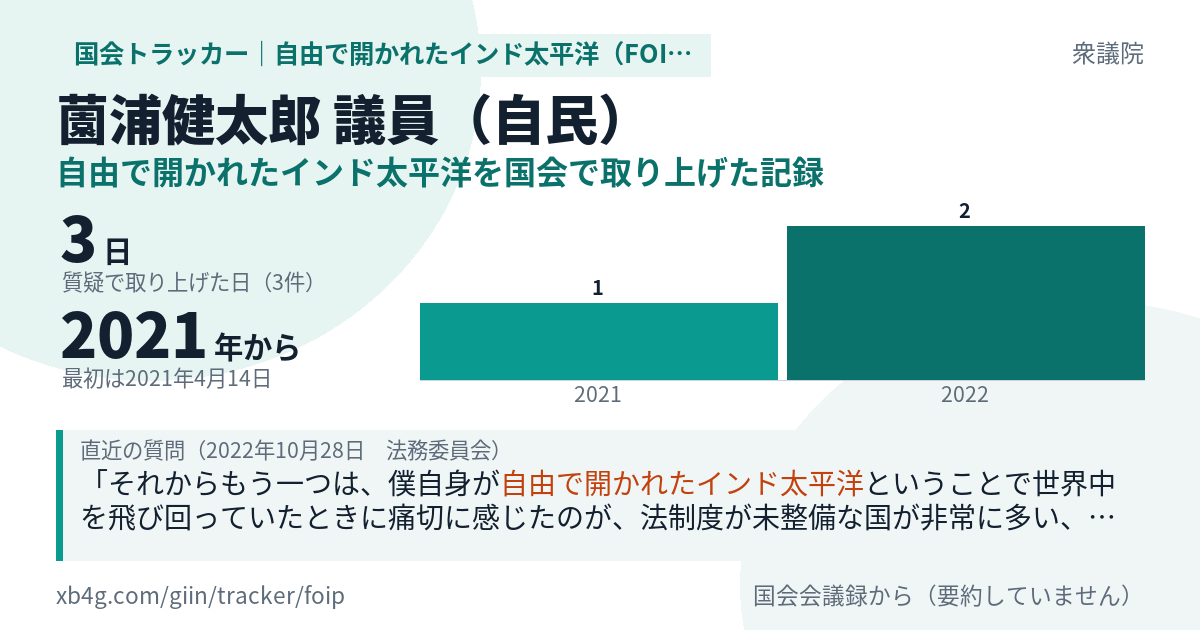 薗浦健太郎議員の記録のカード