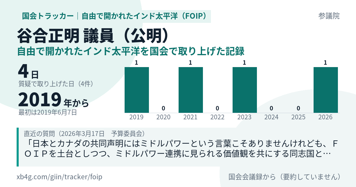 谷合正明議員の記録のカード