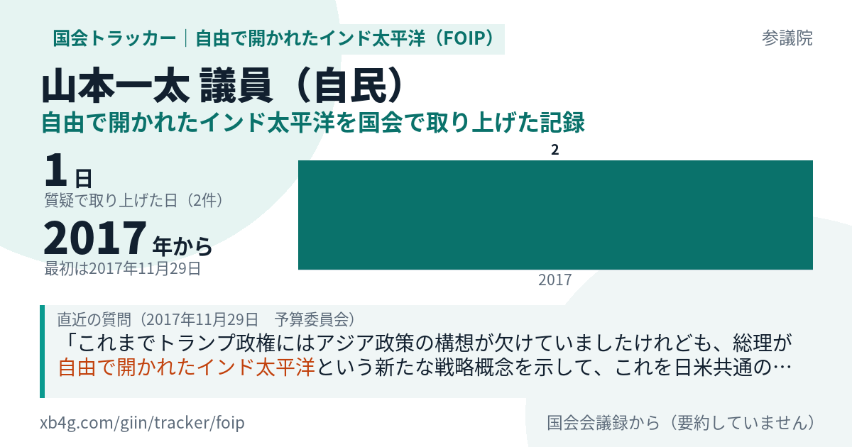 山本一太議員の記録のカード