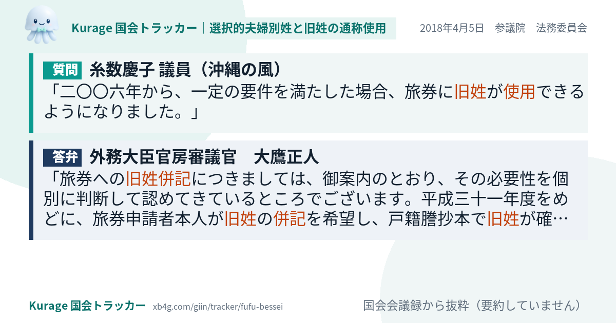 質問と答弁のカード