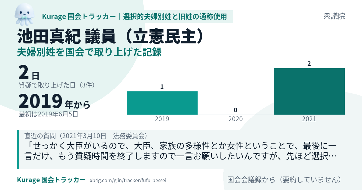 池田真紀議員の記録のカード