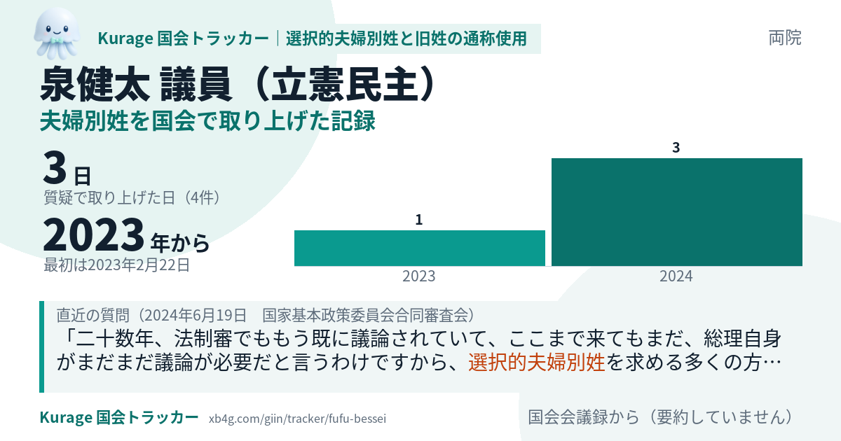 泉健太議員の記録のカード