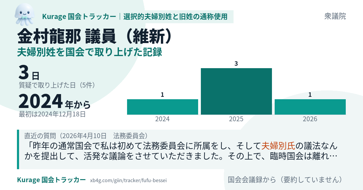 金村龍那議員の記録のカード