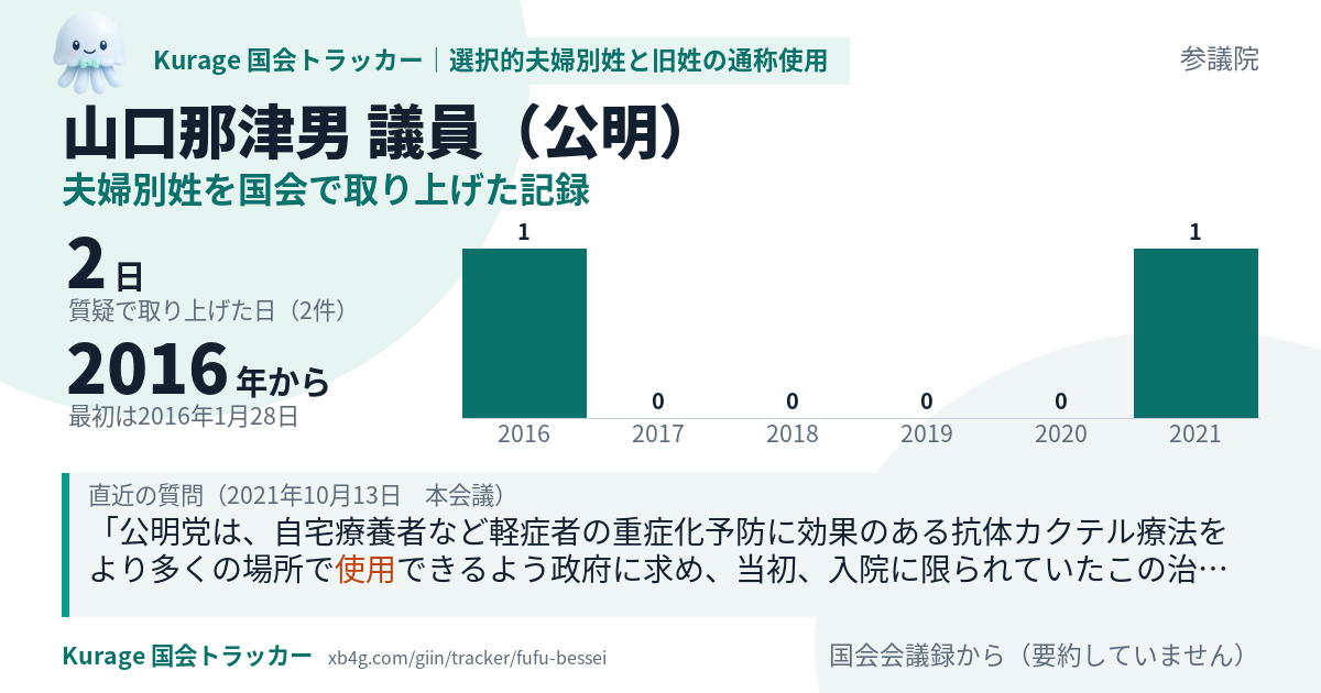 山口那津男議員の記録のカード