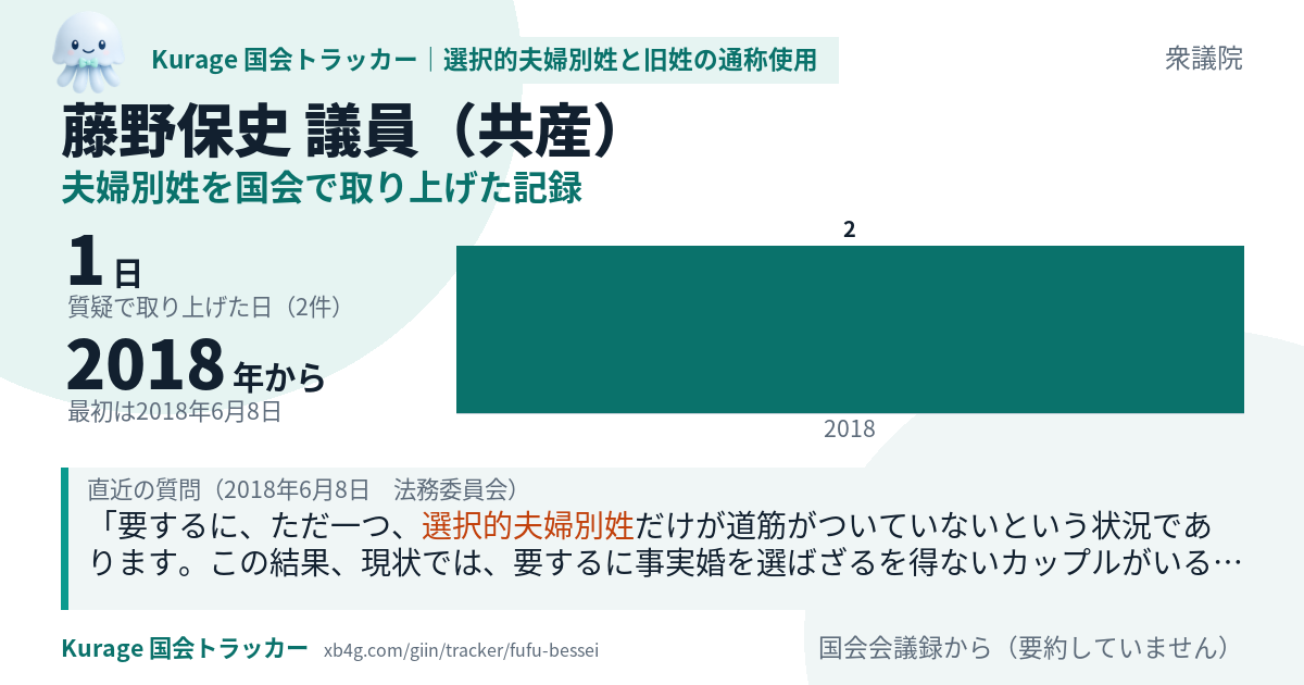 藤野保史議員の記録のカード