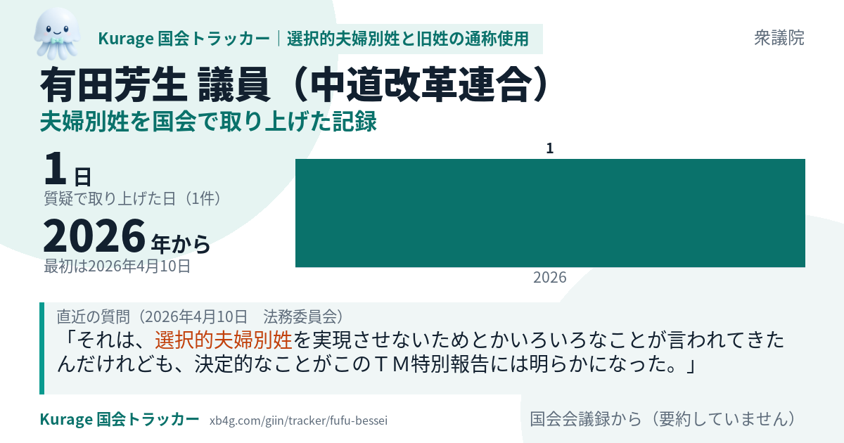有田芳生議員の記録のカード