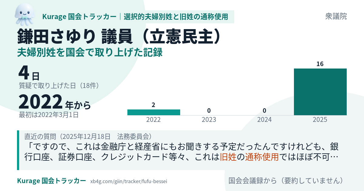 鎌田さゆり議員の記録のカード