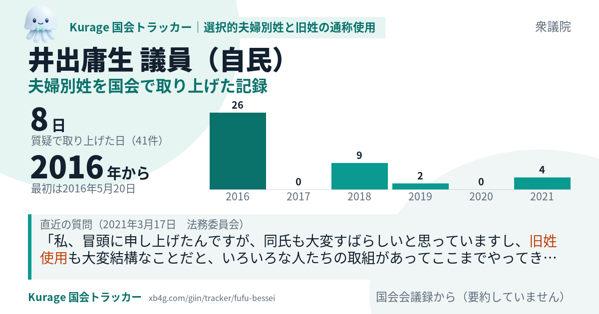 井出庸生議員の記録のカード