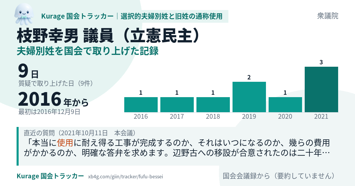 枝野幸男議員の記録のカード