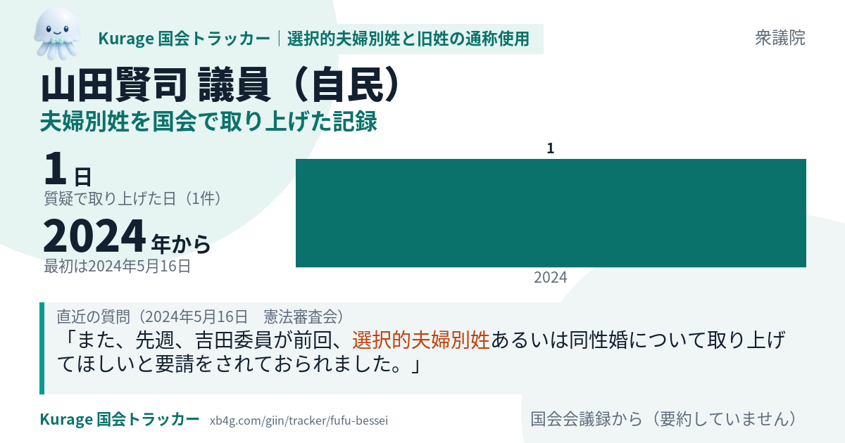 山田賢司議員の記録のカード