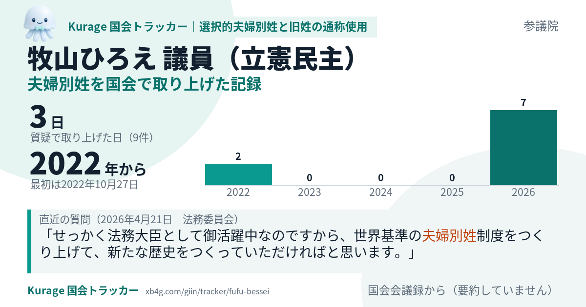 牧山ひろえ議員の記録のカード