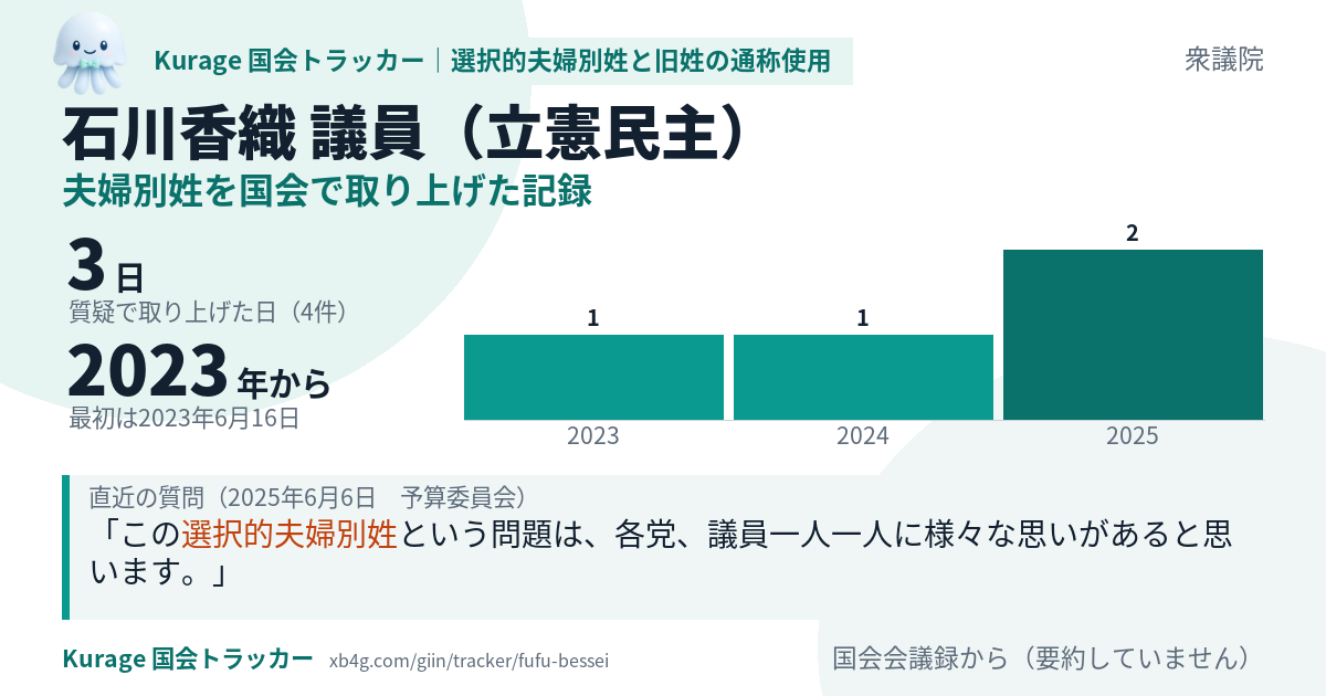 石川香織議員の記録のカード
