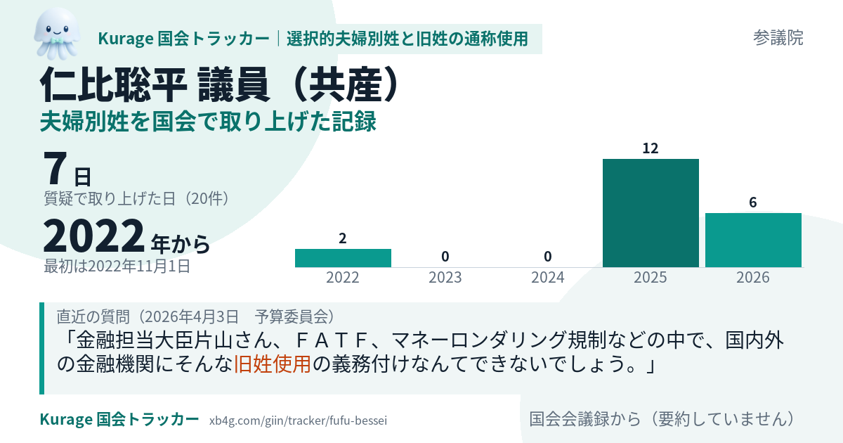 仁比聡平議員の記録のカード