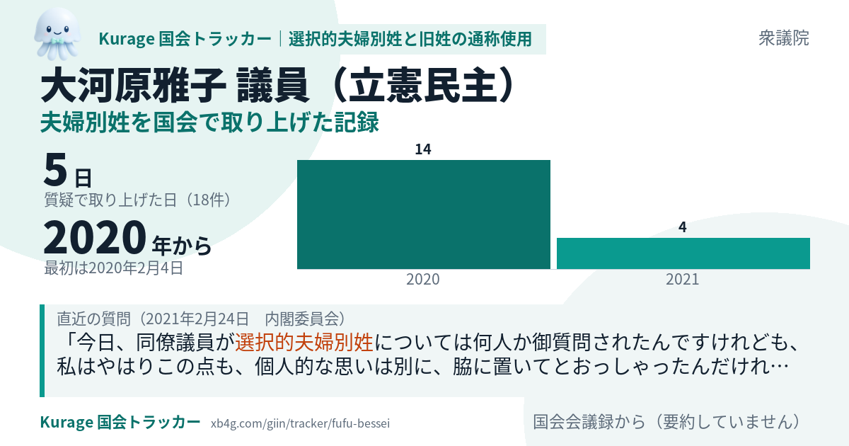 大河原雅子議員の記録のカード