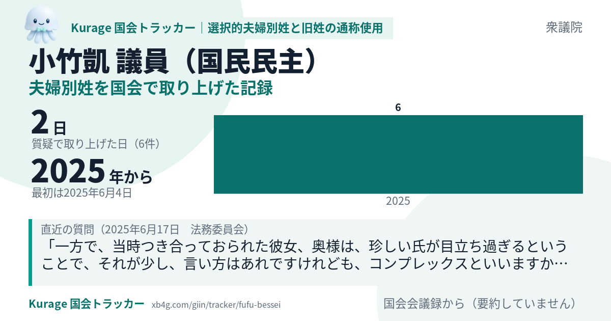 小竹凱議員の記録のカード