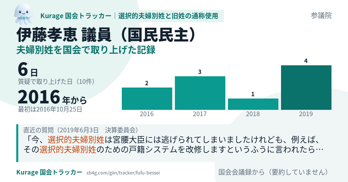 伊藤孝恵議員の記録のカード