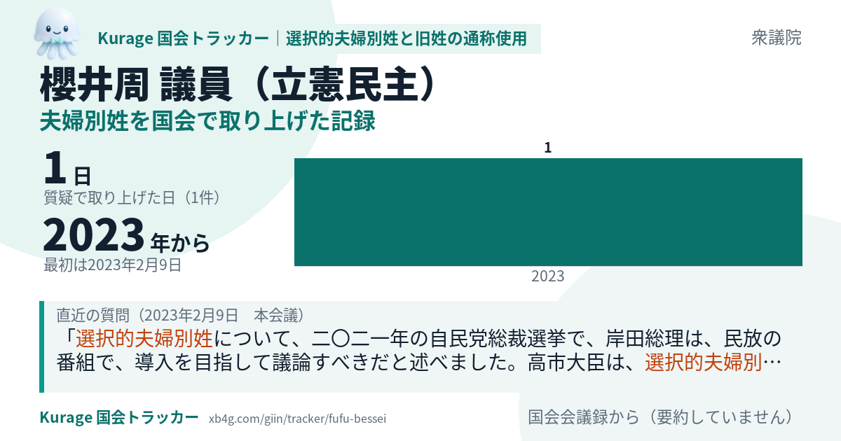 櫻井周議員の記録のカード
