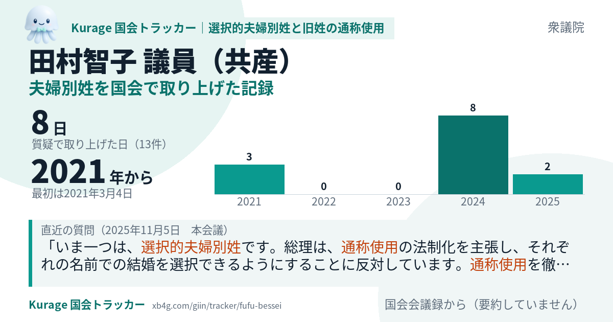 田村智子議員の記録のカード