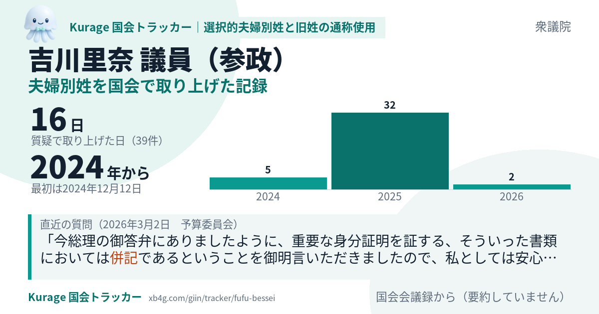 吉川里奈議員の記録のカード