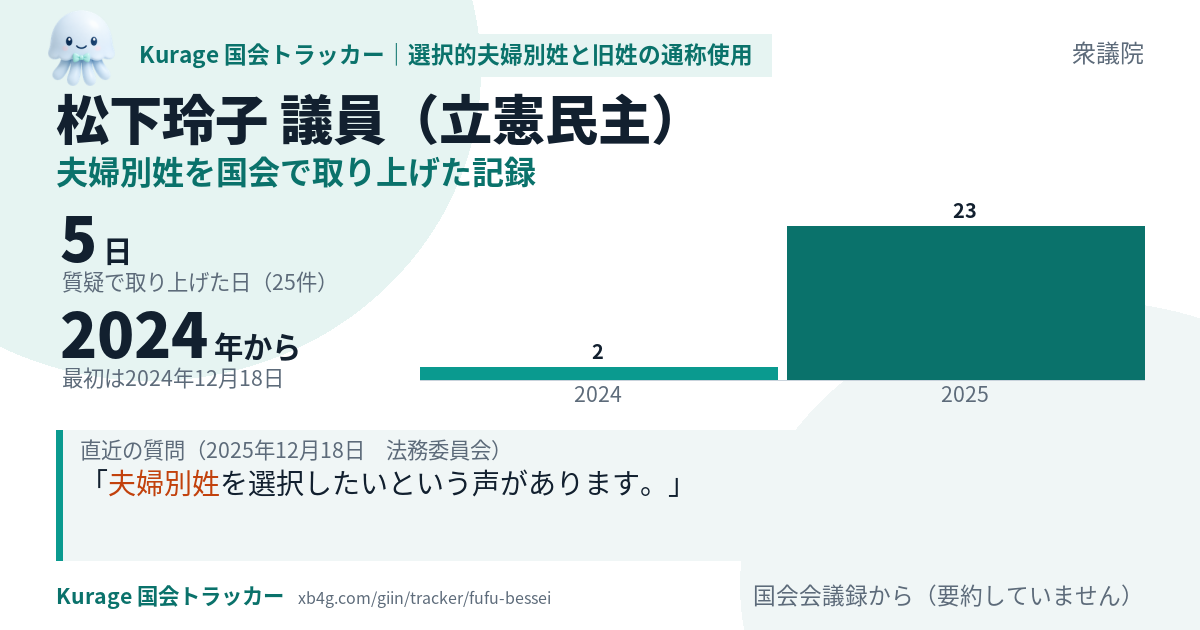 松下玲子議員の記録のカード