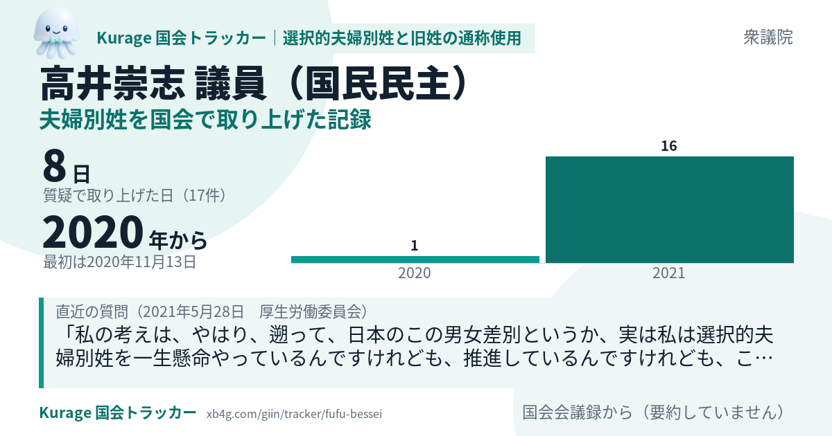 高井崇志議員の記録のカード