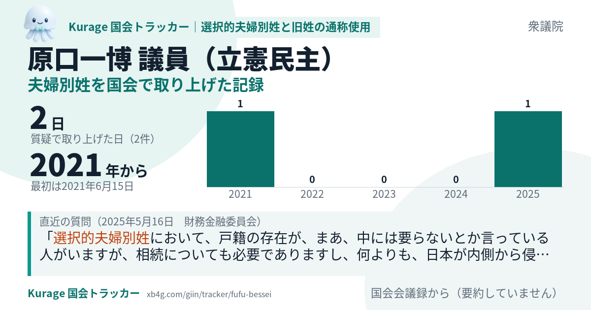 原口一博議員の記録のカード