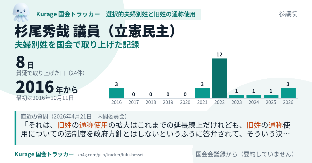杉尾秀哉議員の記録のカード