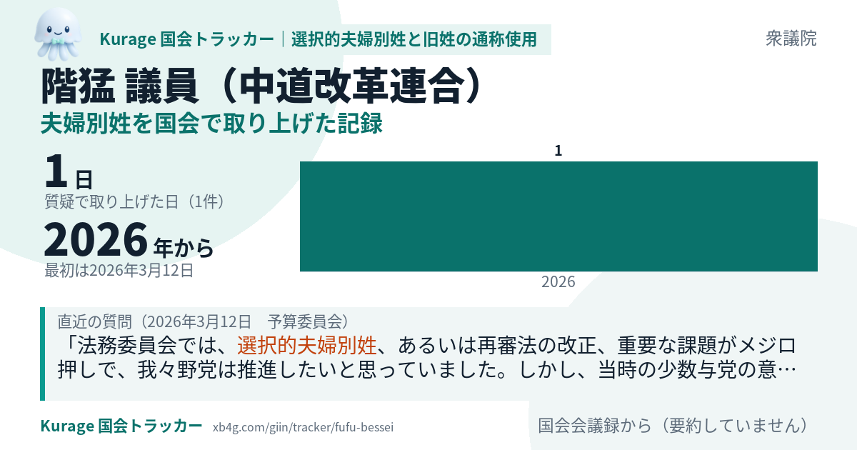 階猛議員の記録のカード