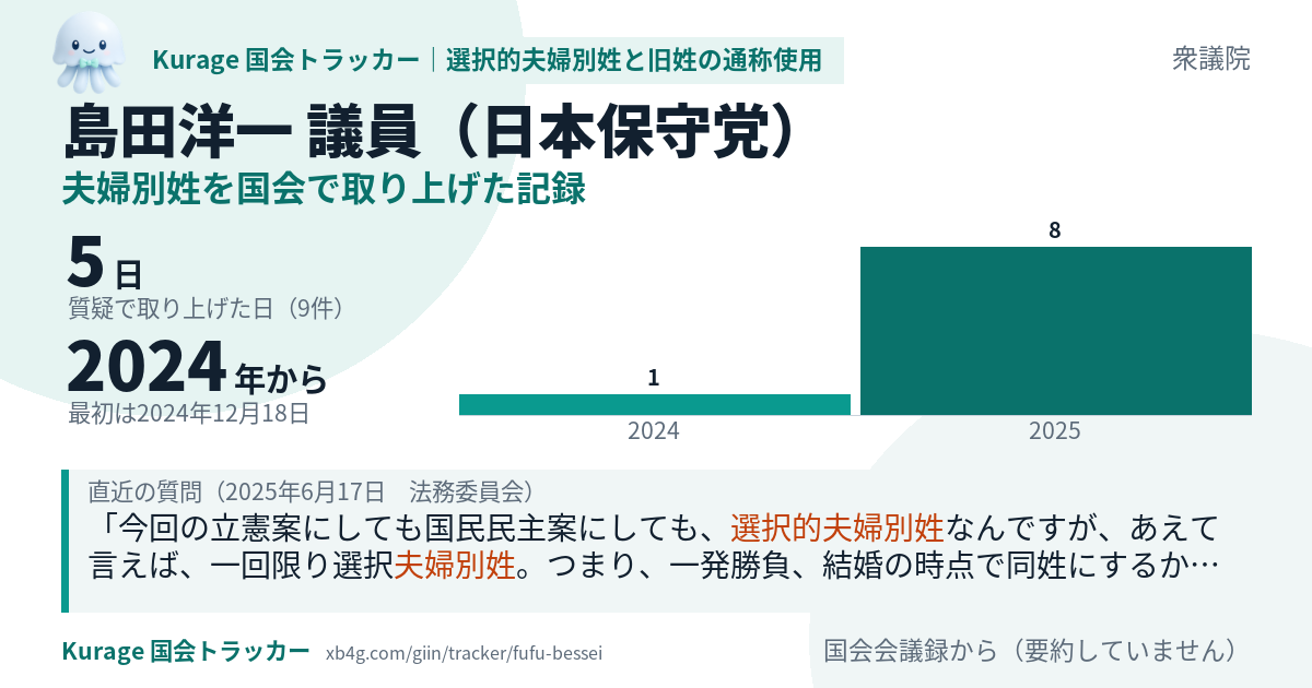 島田洋一議員の記録のカード