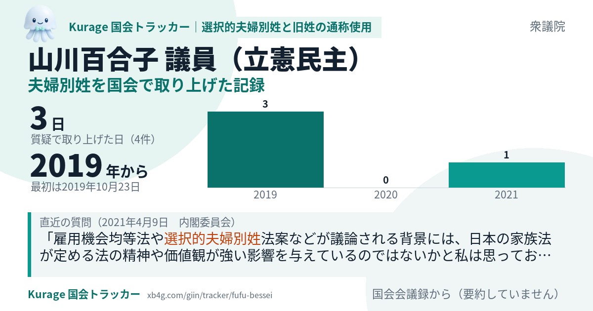 山川百合子議員の記録のカード