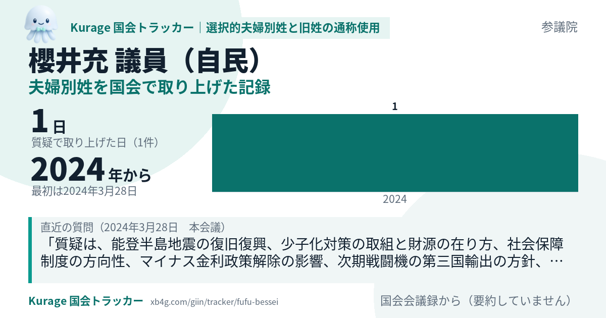 櫻井充議員の記録のカード