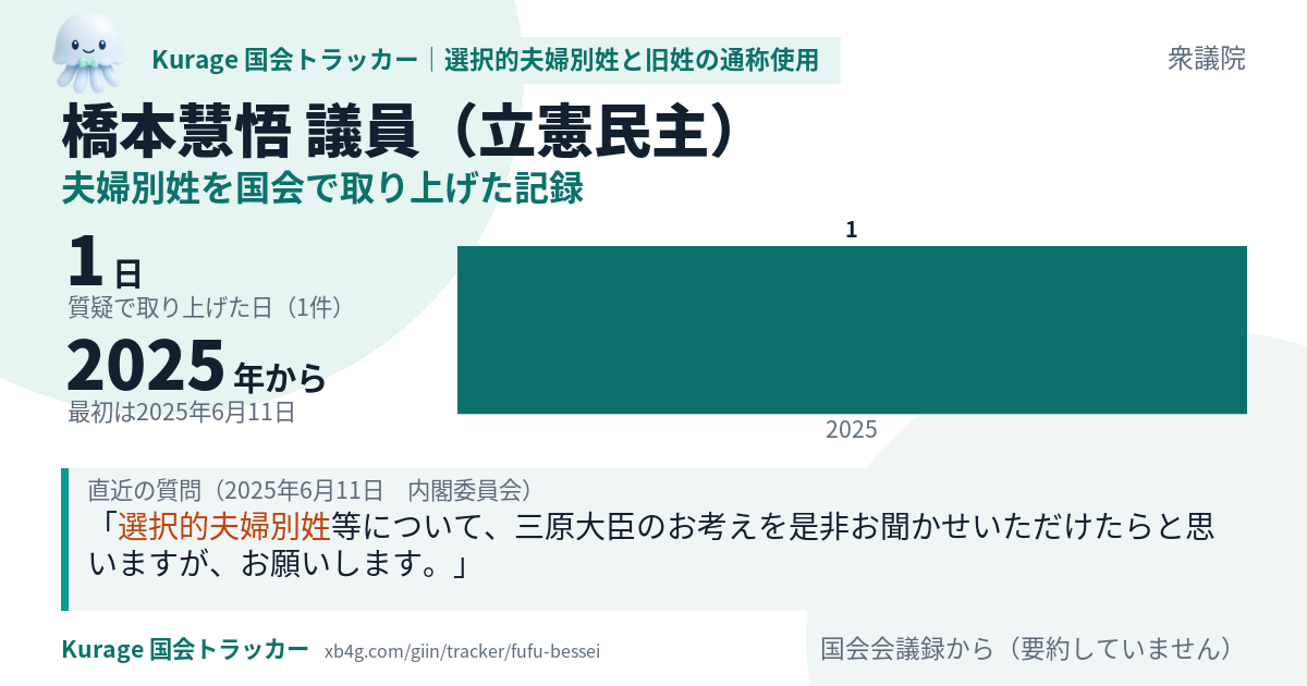 橋本慧悟議員の記録のカード
