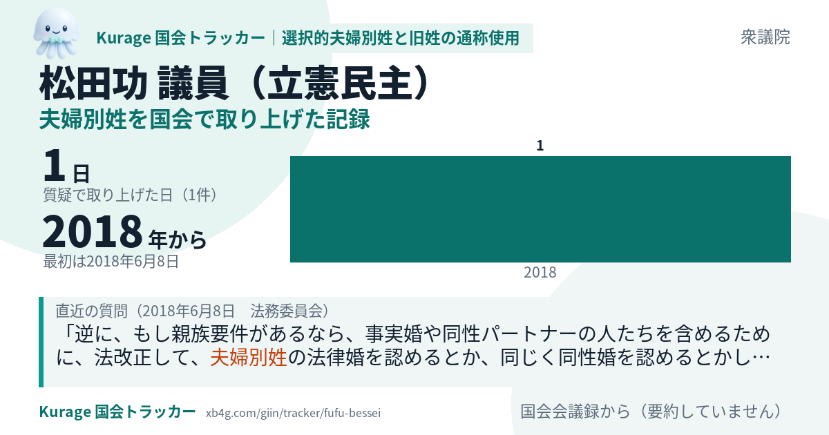 松田功議員の記録のカード