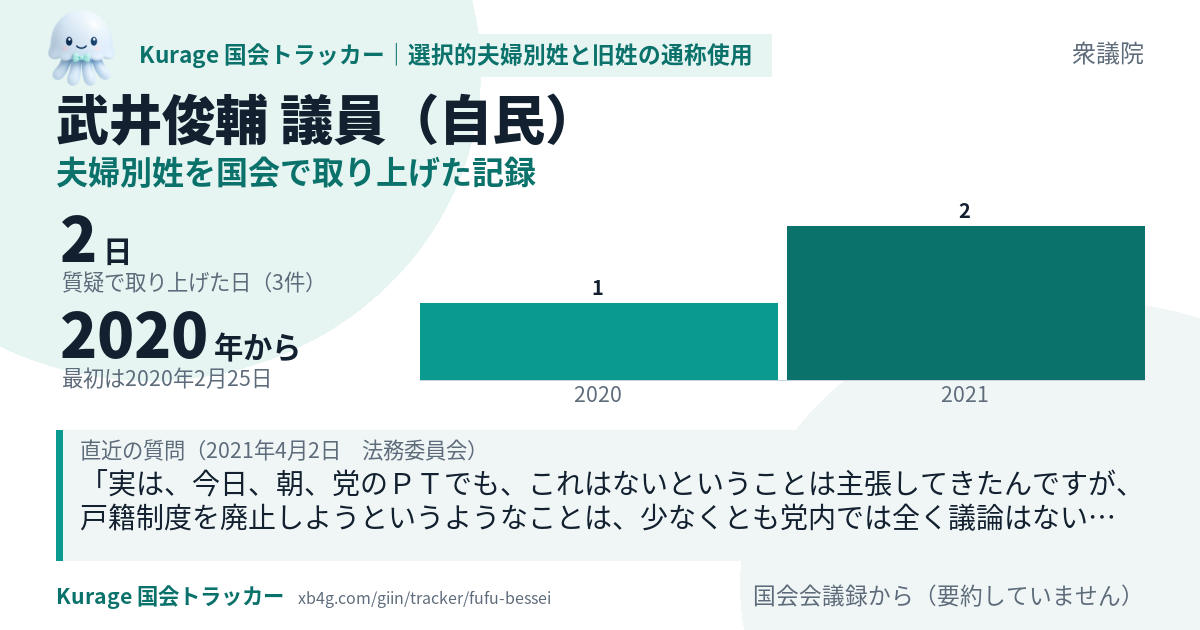 武井俊輔議員の記録のカード