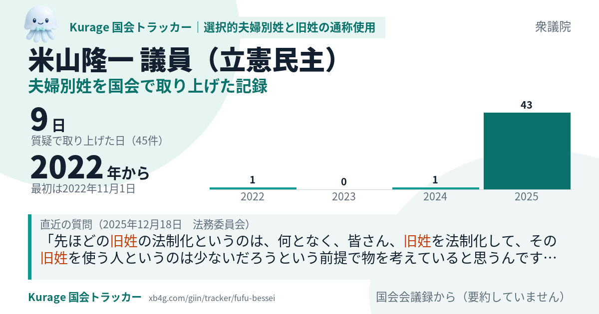 米山隆一議員の記録のカード