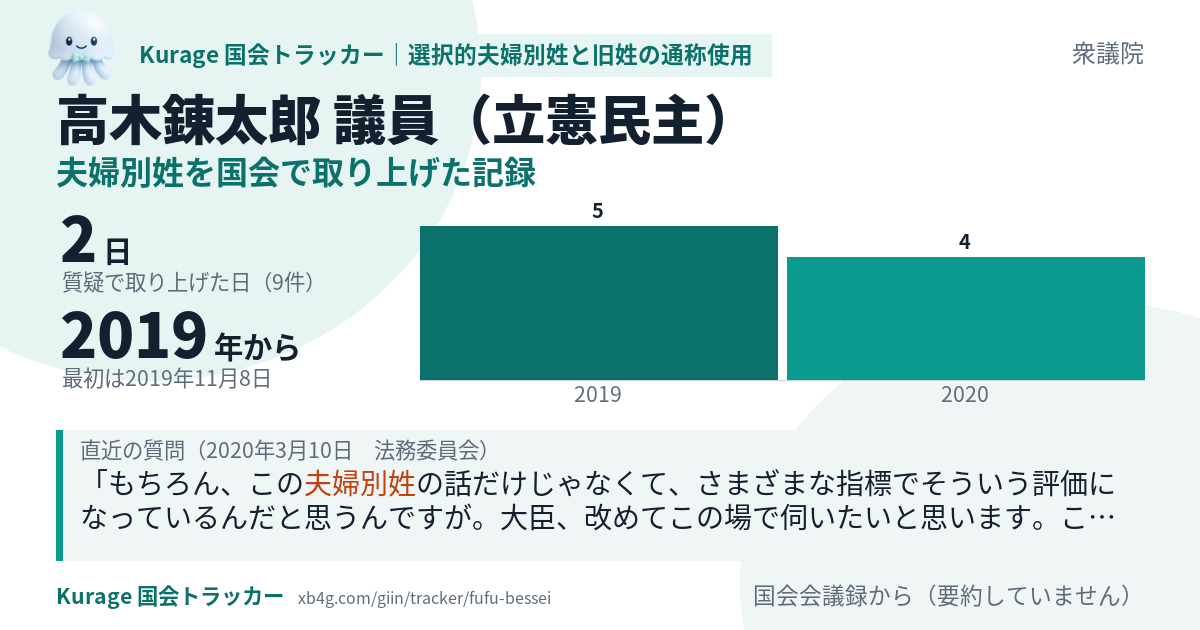 高木錬太郎議員の記録のカード