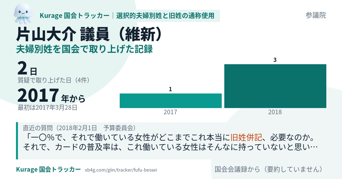 片山大介議員の記録のカード