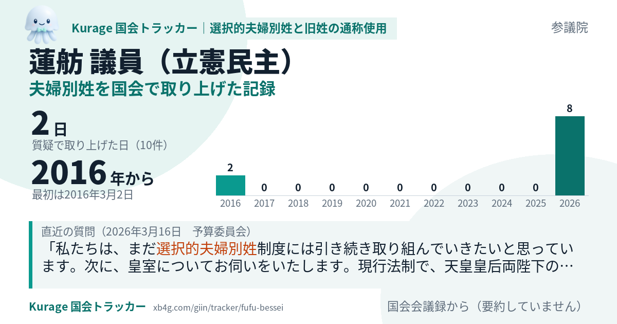蓮舫議員の記録のカード