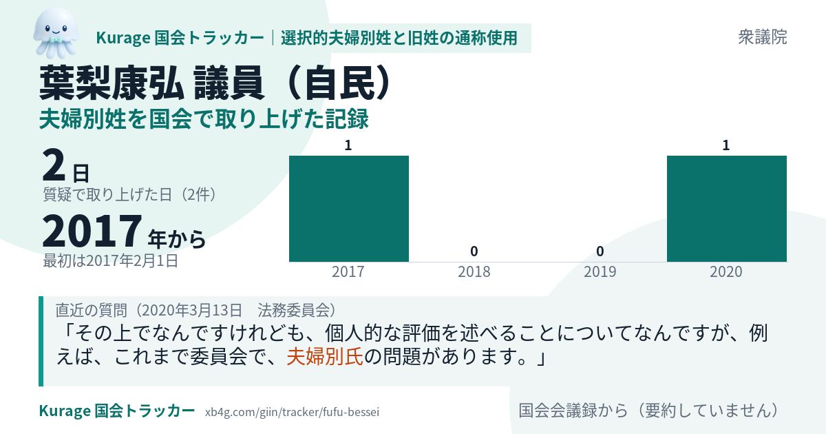 葉梨康弘議員の記録のカード