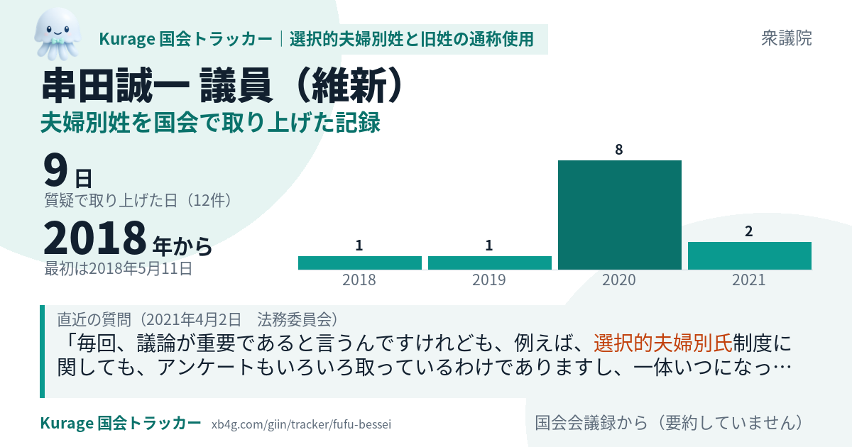 串田誠一議員の記録のカード