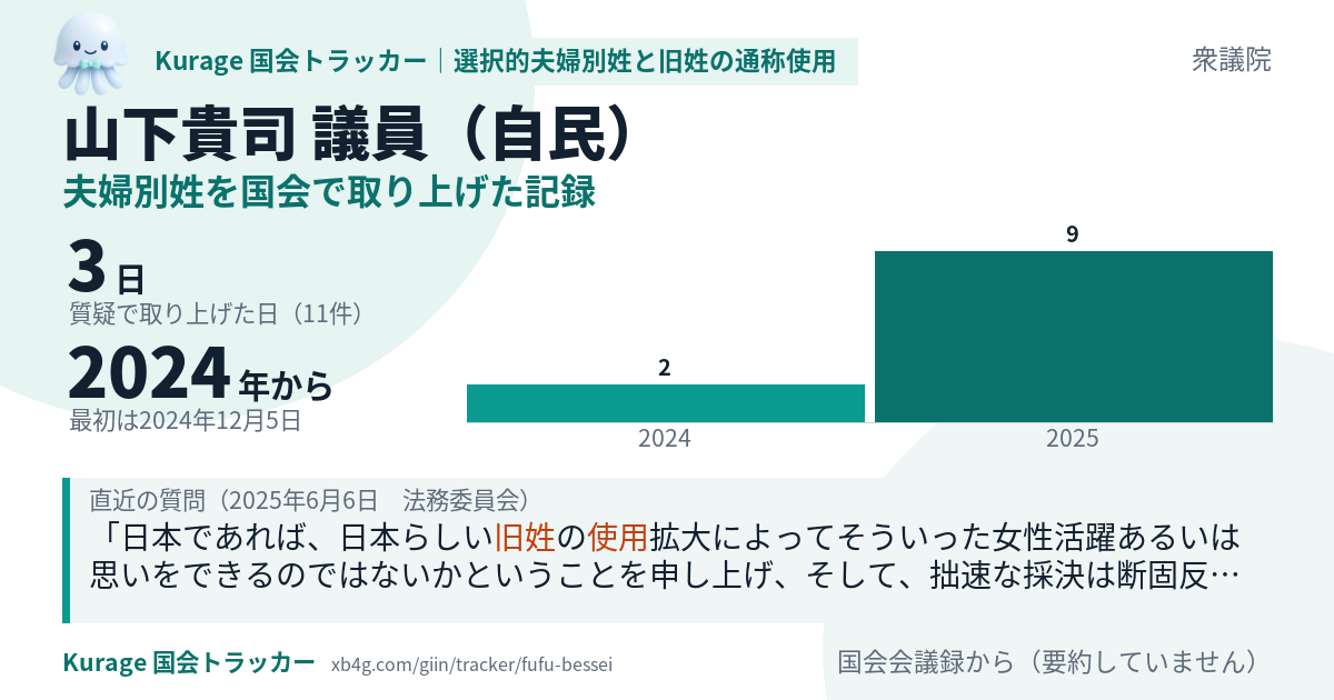 山下貴司議員の記録のカード