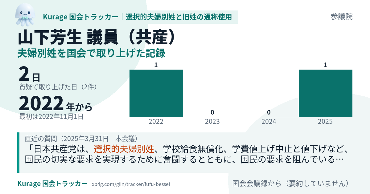 山下芳生議員の記録のカード