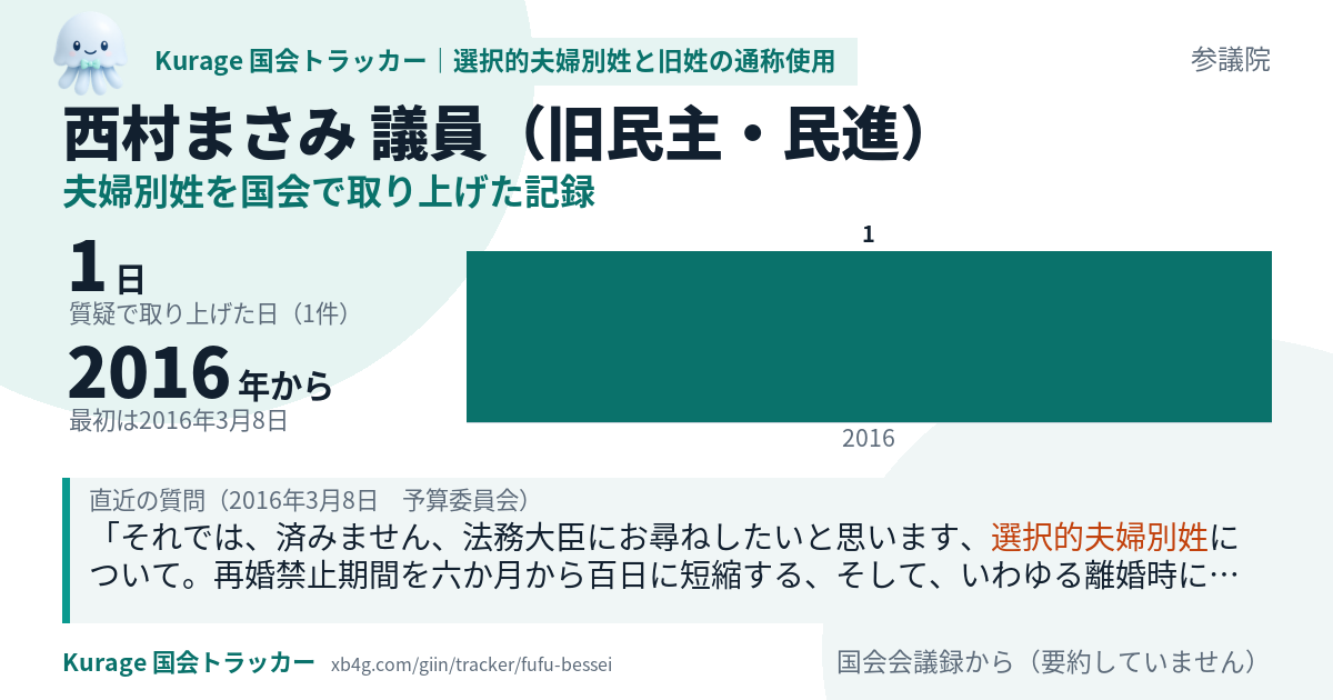 西村まさみ議員の記録のカード